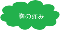 逆流性食道炎とは・・・