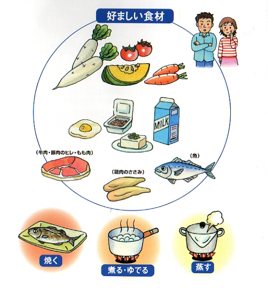 食生活の改善